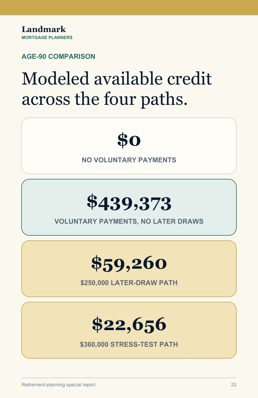 Report page comparing modeled available credit across four paths